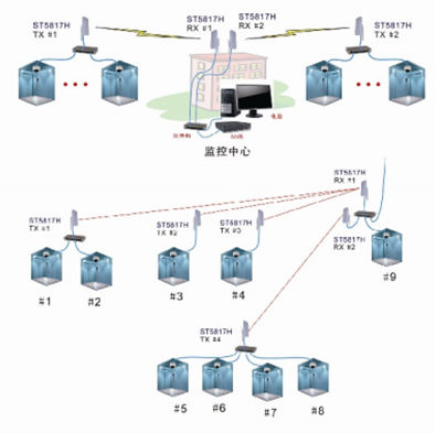 電梯智能無(wú)線(xiàn)監(jiān)控系統(tǒng)